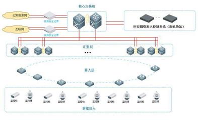 广州世安推出全新视频专网解决方案,助力公安视频监控系统建设!